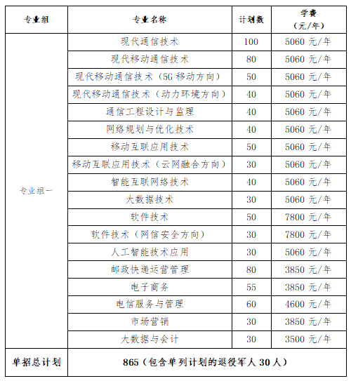 转扩！2024年湖南省各高职院校单招计划及专业汇总(图38)