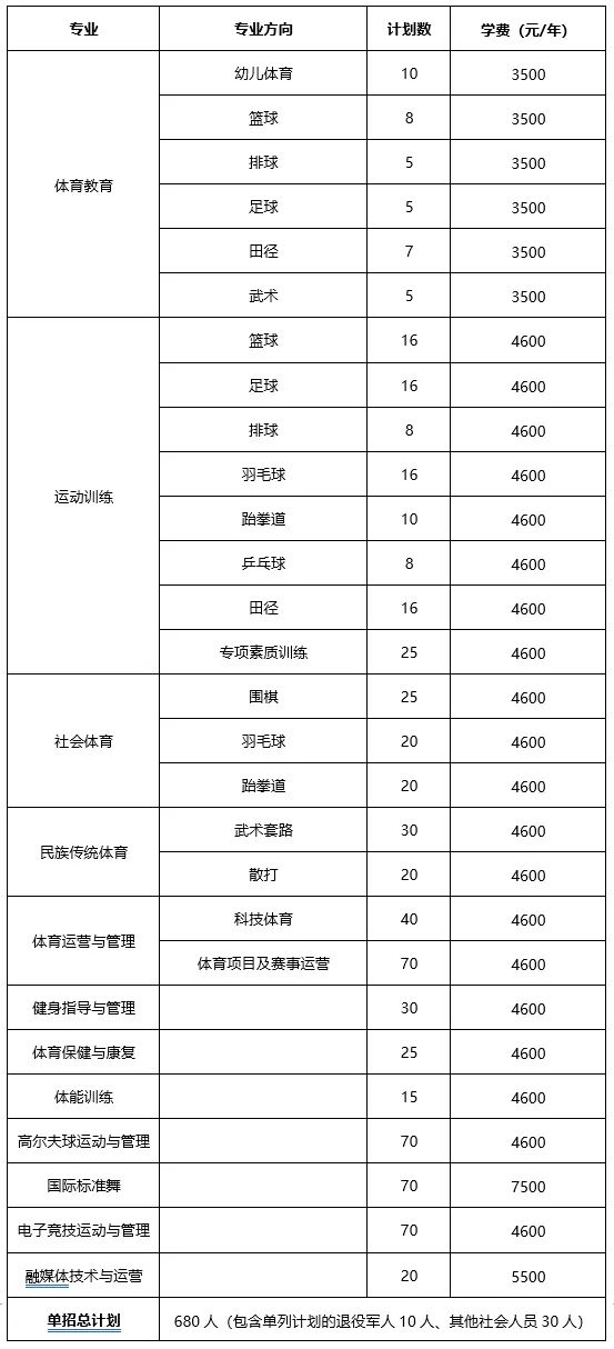 转扩！2024年湖南省各高职院校单招计划及专业汇总(图40)