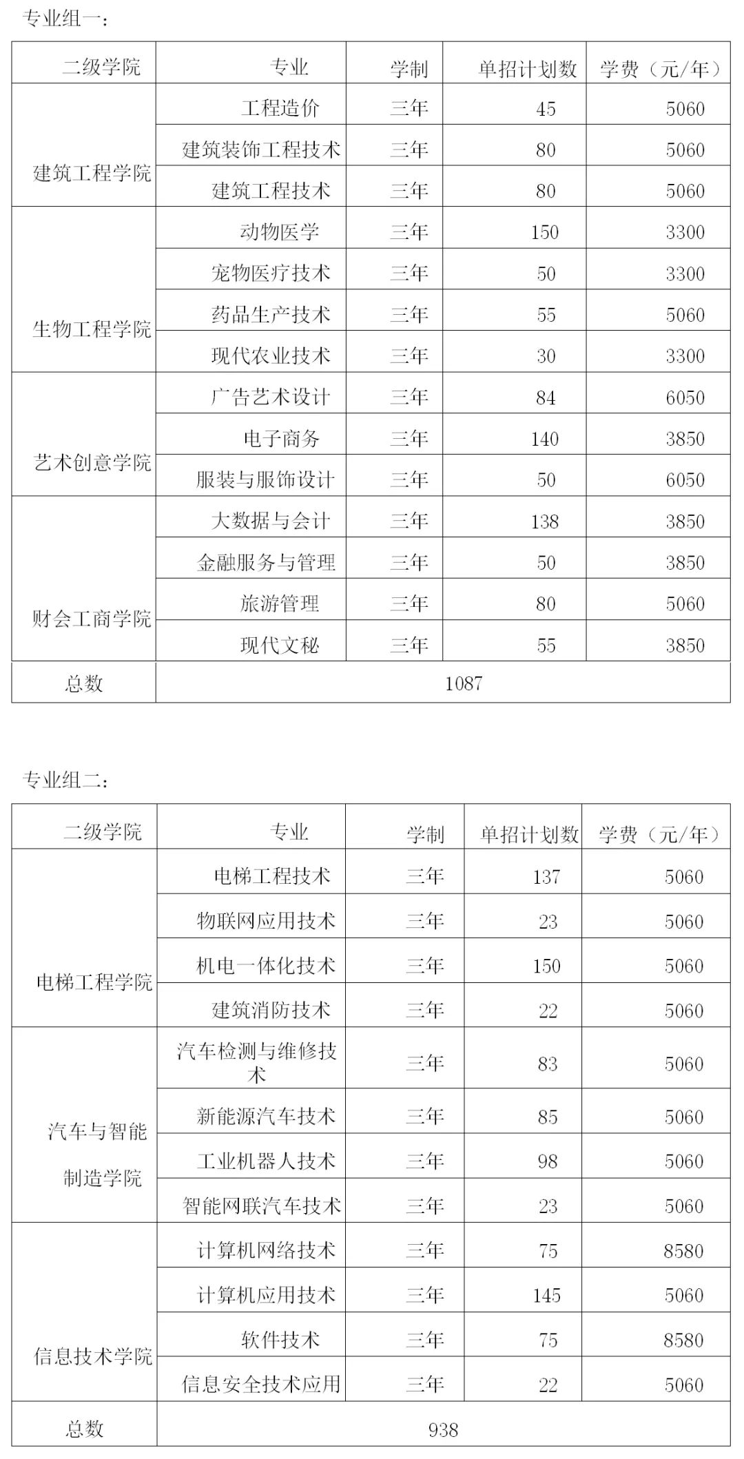 转扩！2024年湖南省各高职院校单招计划及专业汇总(图51)