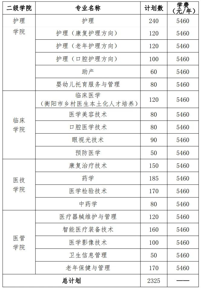 转扩！2024年湖南省各高职院校单招计划及专业汇总(图52)