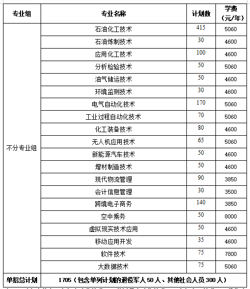 转扩！2024年湖南省各高职院校单招计划及专业汇总(图56)