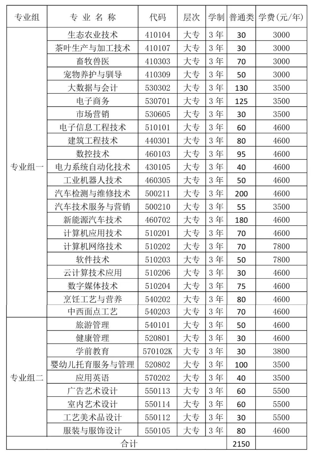 转扩！2024年湖南省各高职院校单招计划及专业汇总(图57)