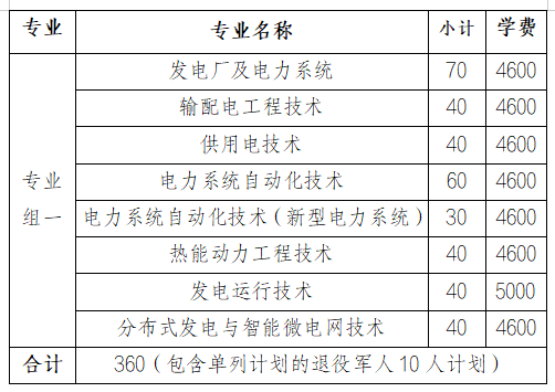 转扩！2024年湖南省各高职院校单招计划及专业汇总(图61)