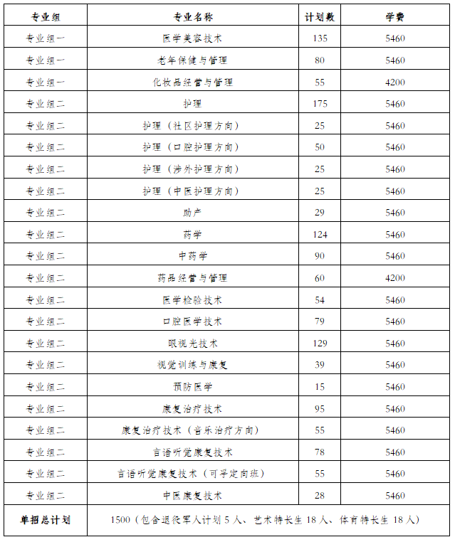 转扩！2024年湖南省各高职院校单招计划及专业汇总(图66)