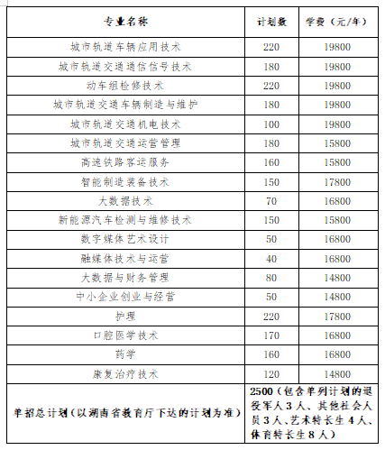 转扩！2024年湖南省各高职院校单招计划及专业汇总(图71)