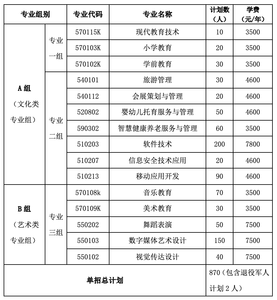 转扩！2024年湖南省各高职院校单招计划及专业汇总(图85)