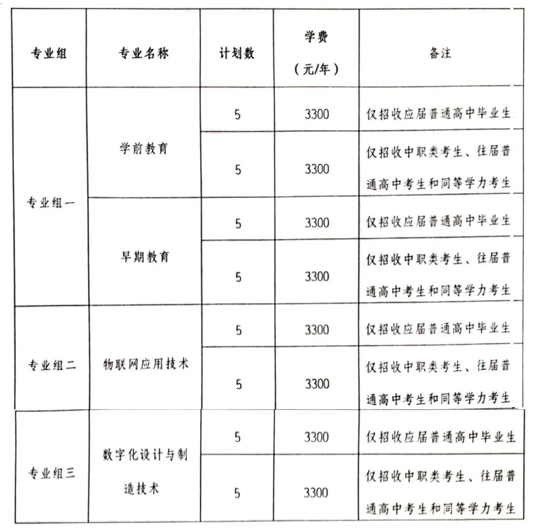 转扩！2024年湖南省各高职院校单招计划及专业汇总(图88)