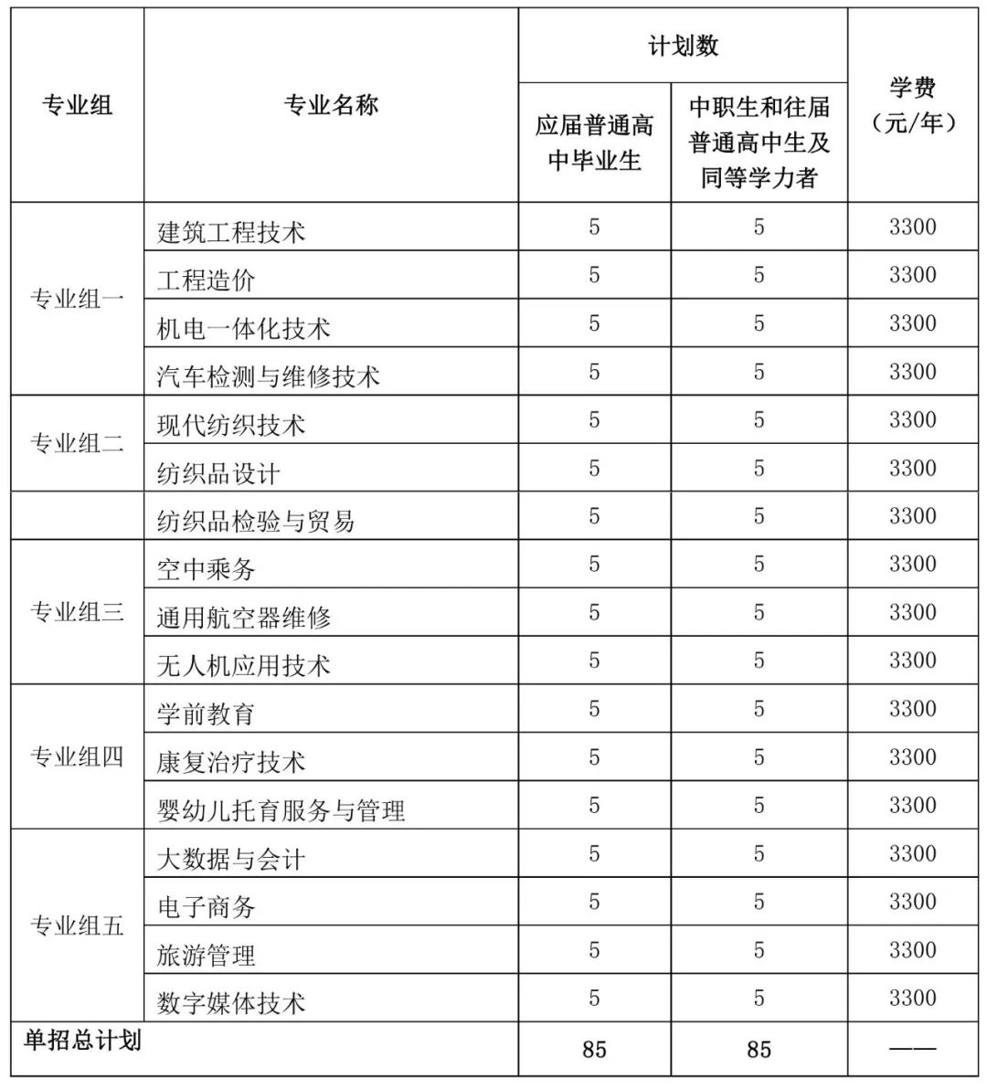 转扩！2024年湖南省各高职院校单招计划及专业汇总(图89)