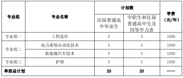 转扩！2024年湖南省各高职院校单招计划及专业汇总(图90)