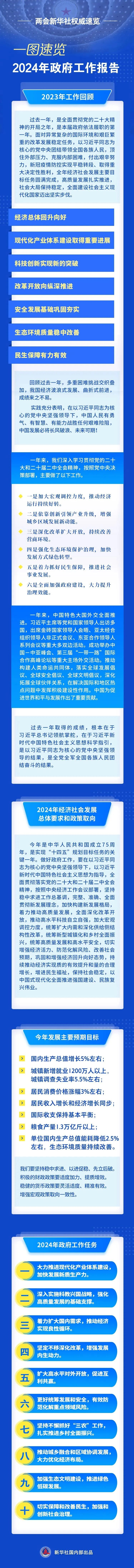 政府工作报告极简版来了！只有700字(图2)