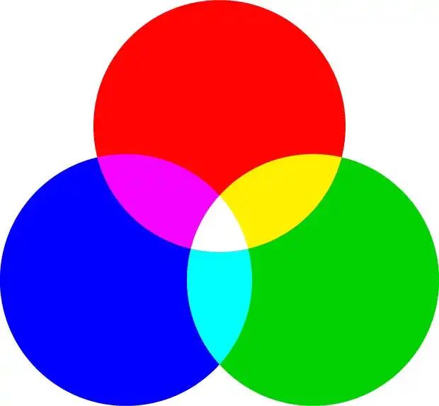 色彩管理技术分享 | RGB、CMYK、CMYKOGV 和专色之间的区别(图2)
