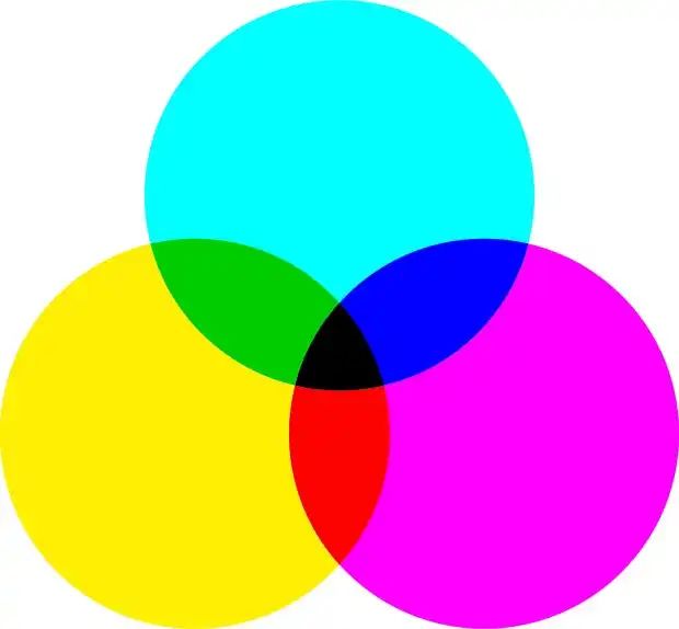色彩管理技术分享 | RGB、CMYK、CMYKOGV 和专色之间的区别(图4)