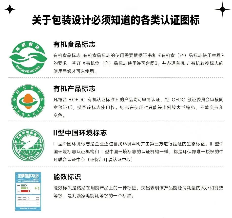 包装设计须知的【各类认证图标】(图1)