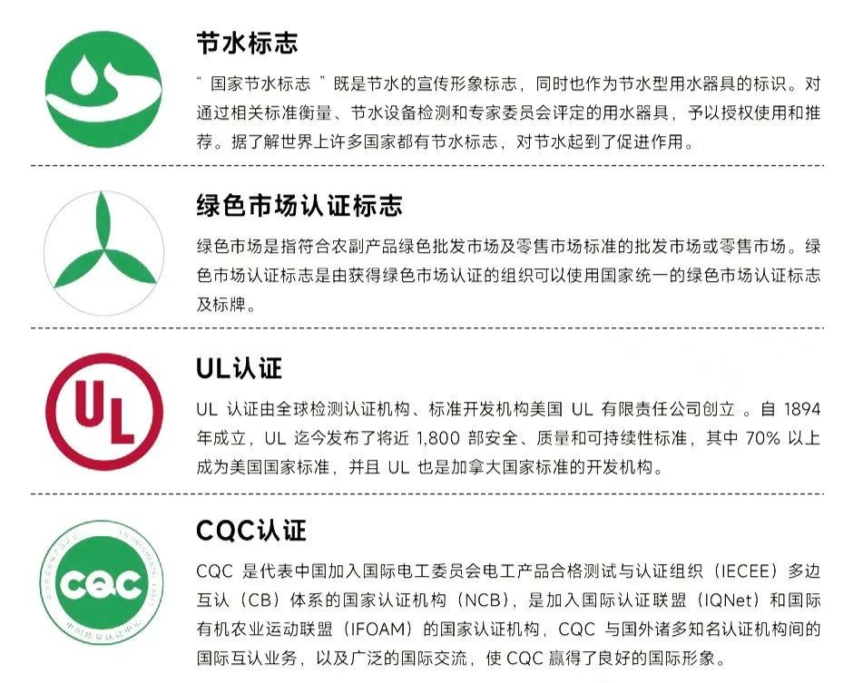 包装设计须知的【各类认证图标】(图2)