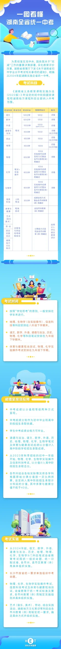 关注丨明日开考!首次省级统一命题!一图读懂(图3) 关注丨明日开考!首次省级统一命题!一图读懂(图3)