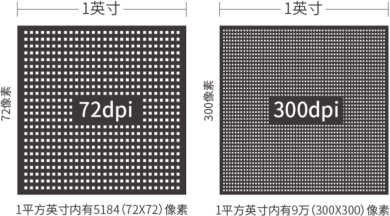 揭秘分辨率，高质量印刷的关键！(图3)