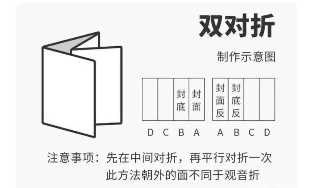 请收藏：常见12种折页类型大盘点(图3)