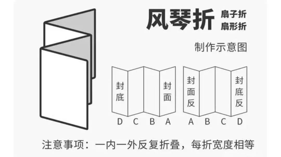 请收藏：常见12种折页类型大盘点(图4)