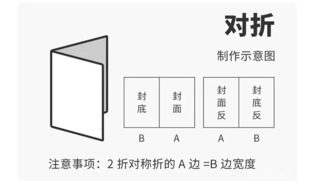 请收藏：常见12种折页类型大盘点(图1)