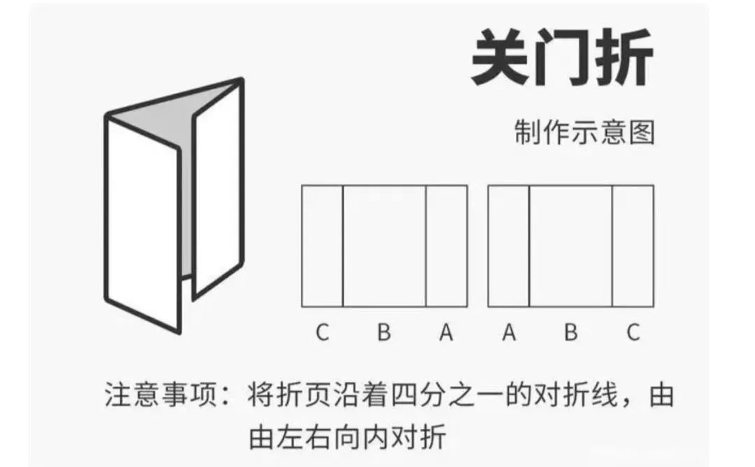 请收藏：常见12种折页类型大盘点(图5)