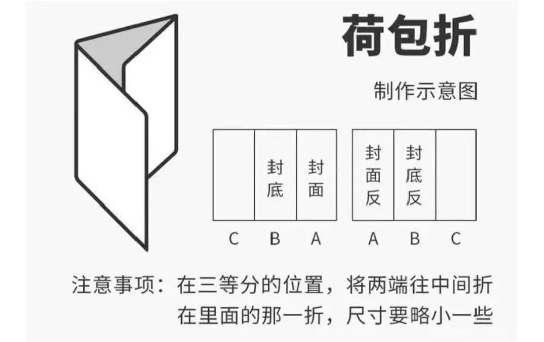 请收藏：常见12种折页类型大盘点(图7)