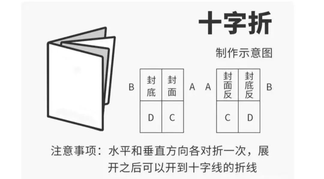 请收藏：常见12种折页类型大盘点(图9)