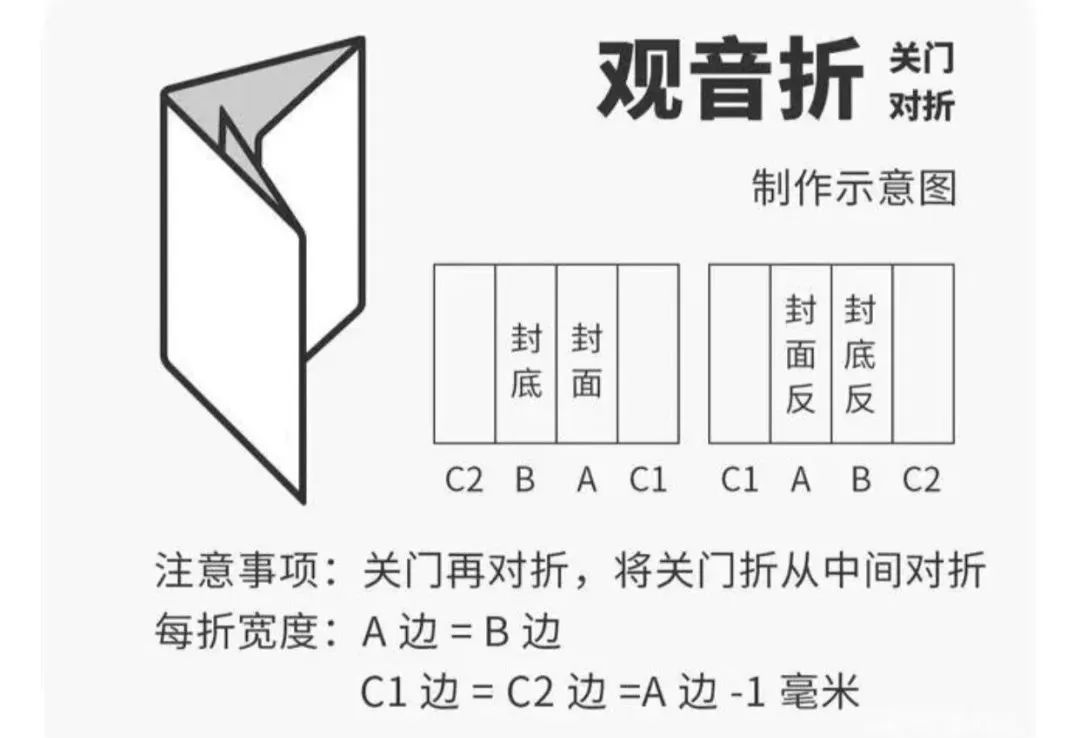 请收藏：常见12种折页类型大盘点(图6)