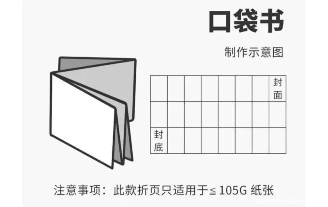 请收藏：常见12种折页类型大盘点(图11)