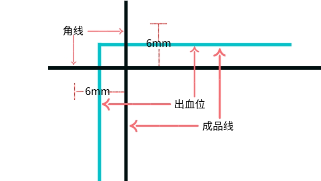 商务画册三折页：从设计到印刷需要注意这些细节(图4)