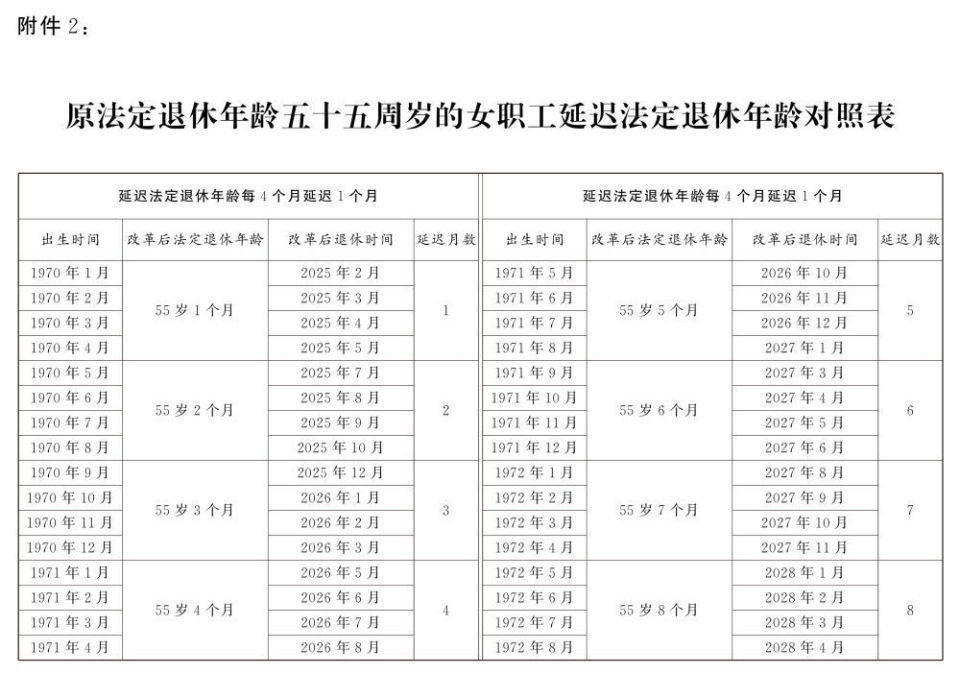 延迟退休年龄对照表公布(图5)