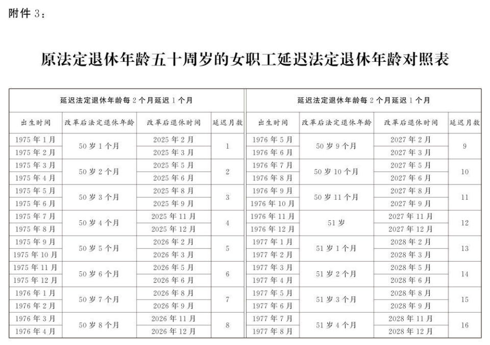 延迟退休年龄对照表公布(图9)