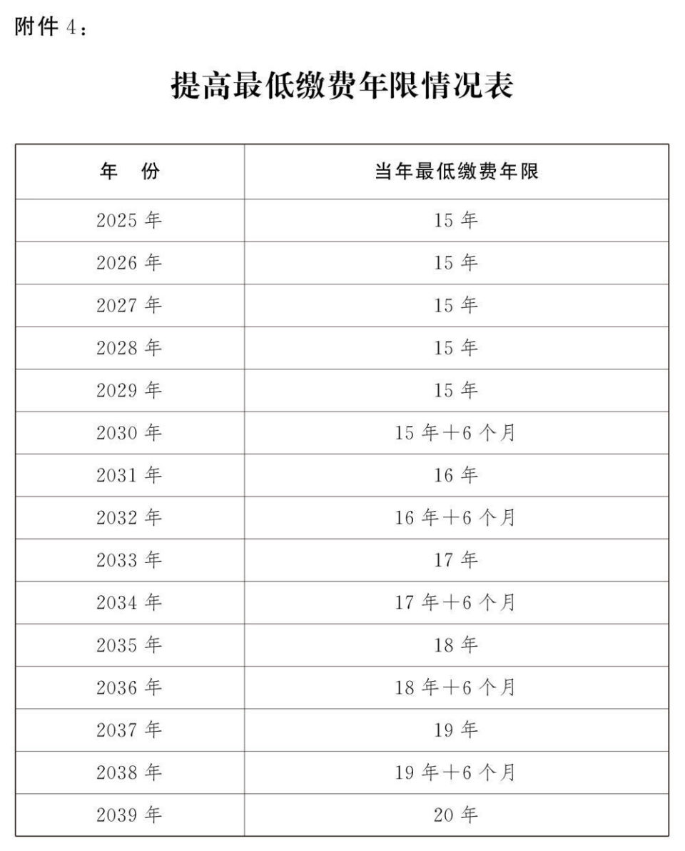 延迟退休年龄对照表公布(图13)