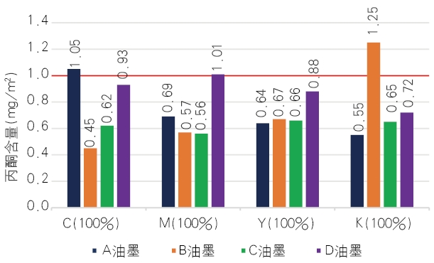 为什么书刊内页丙酮项目易超标？4大防控措施！(图7)