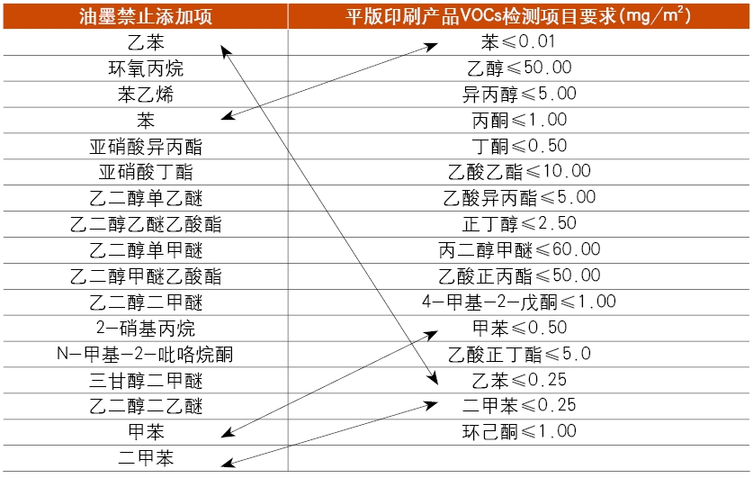 为什么书刊内页丙酮项目易超标？4大防控措施！(图8)