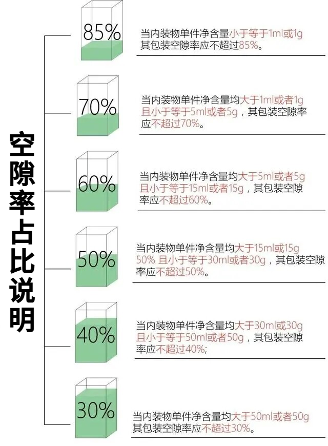 8大定制包装设计规范，这些雷区不能踩！(图2)