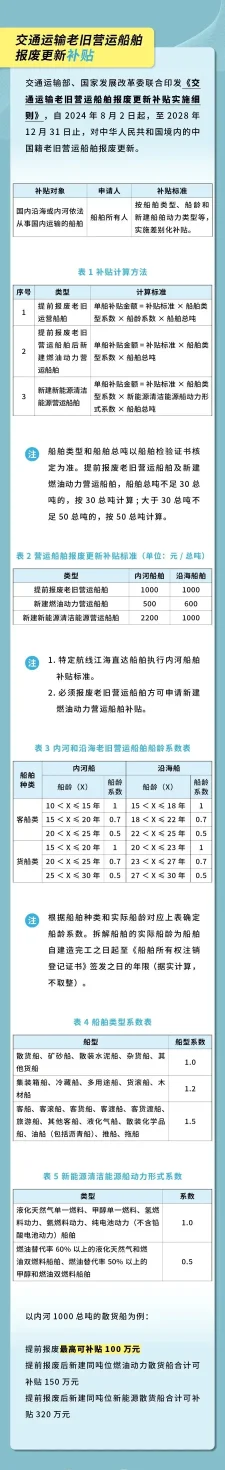 实用!以旧换新补贴最全指南(图8) 实用!以旧换新补贴最全指南(图7)