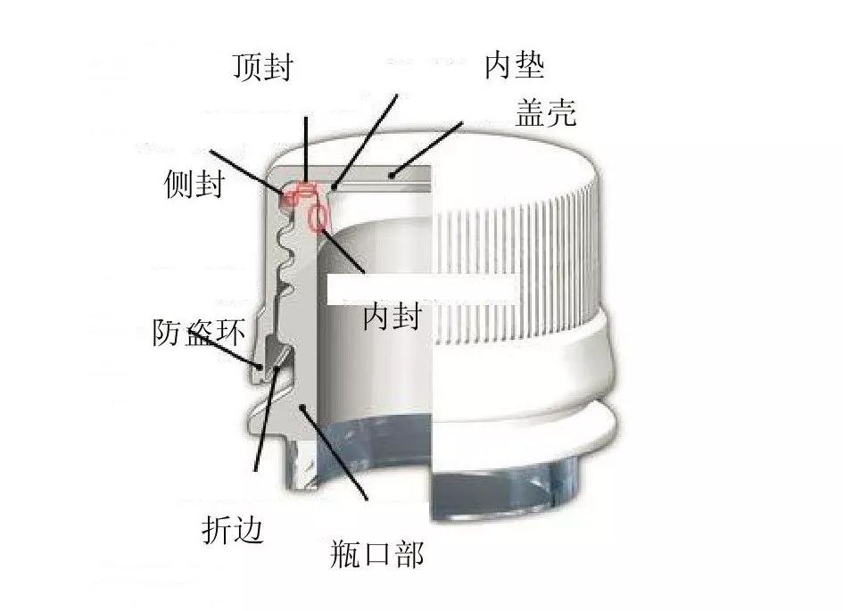 一文了解塑料瓶盖的设计与制造工艺！(图1)