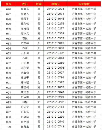 2024年吉首市一中高中部录取名单出炉！(图4)