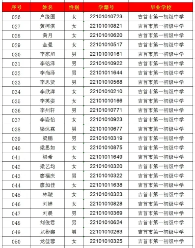 2024年吉首市一中高中部录取名单出炉！(图2)
