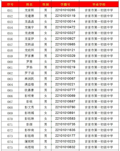 2024年吉首市一中高中部录取名单出炉！(图3)