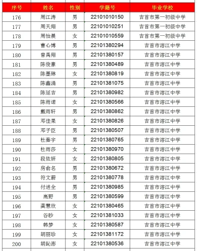 2024年吉首市一中高中部录取名单出炉！(图8)