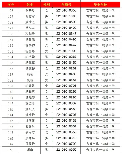 2024年吉首市一中高中部录取名单出炉！(图6)