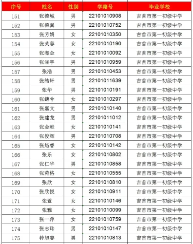 2024年吉首市一中高中部录取名单出炉！(图7)