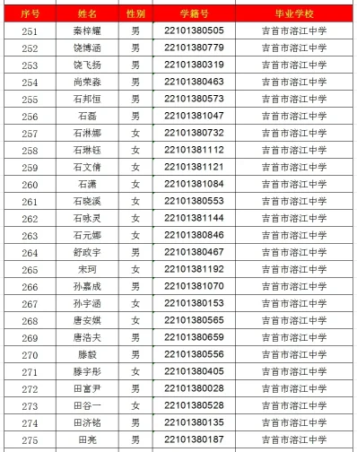 2024年吉首市一中高中部录取名单出炉！(图11)