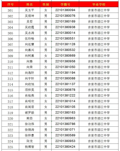 2024年吉首市一中高中部录取名单出炉！(图13)