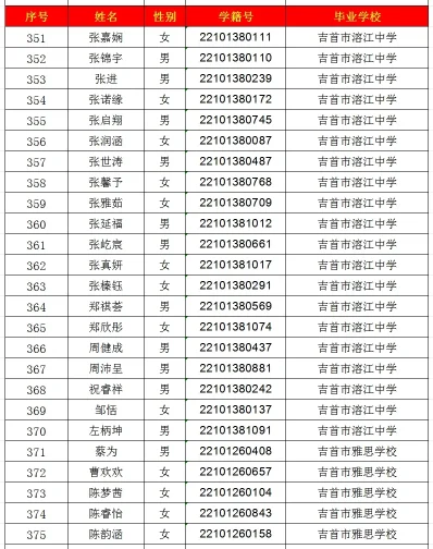 2024年吉首市一中高中部录取名单出炉！(图15)