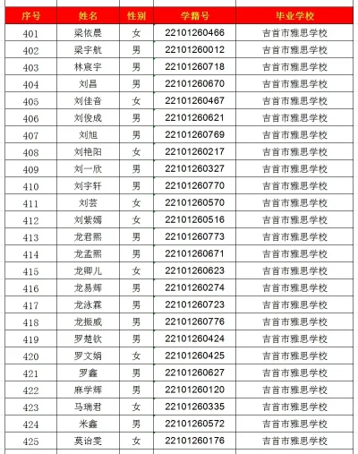 2024年吉首市一中高中部录取名单出炉！(图17)