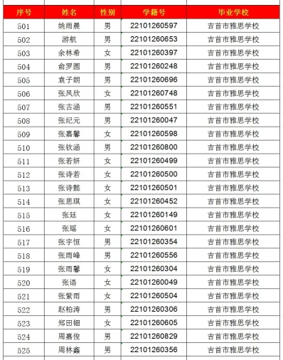 2024年吉首市一中高中部录取名单出炉！(图21)