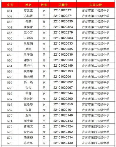 2024年吉首市一中高中部录取名单出炉！(图23)