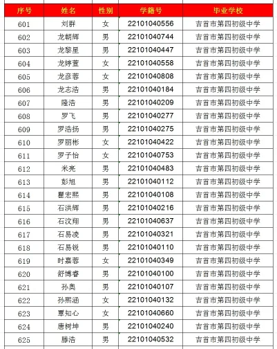 2024年吉首市一中高中部录取名单出炉！(图25)